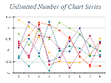Free Chart 2d line unlimited series